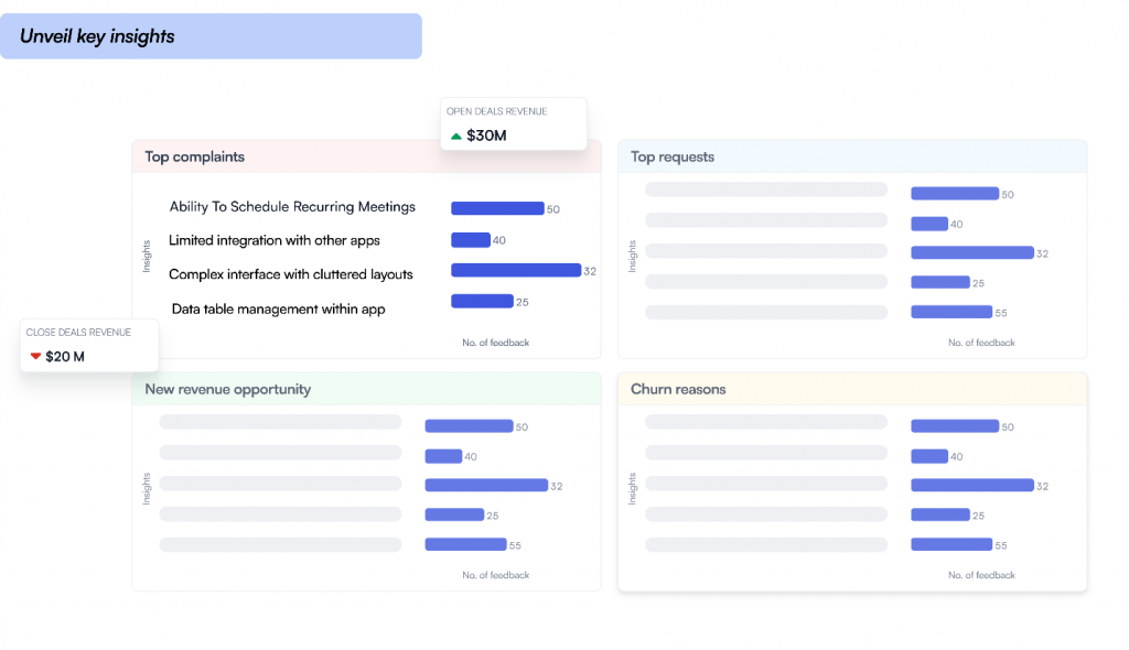 Unveil Key Insights