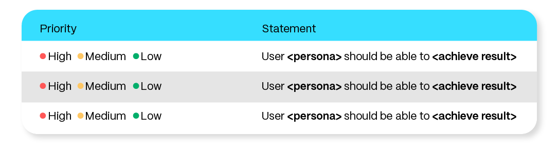 Market Needs Statements