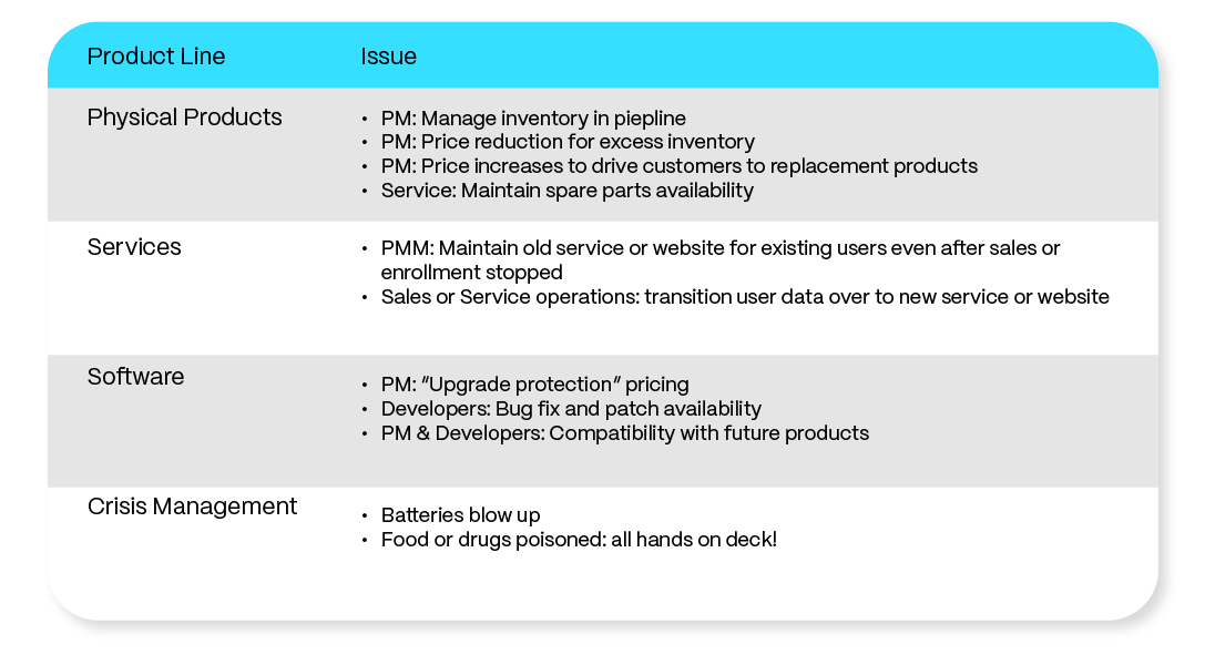 Product Line Specific Issues