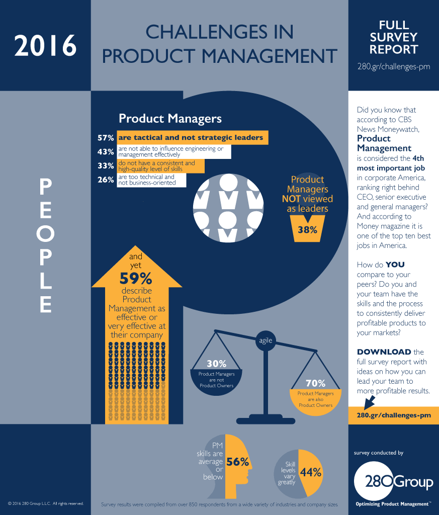 Product Management Infographic People and Teams