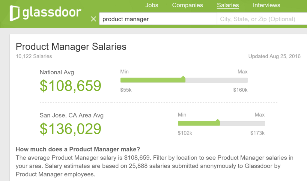 Product Manager Salary pic3