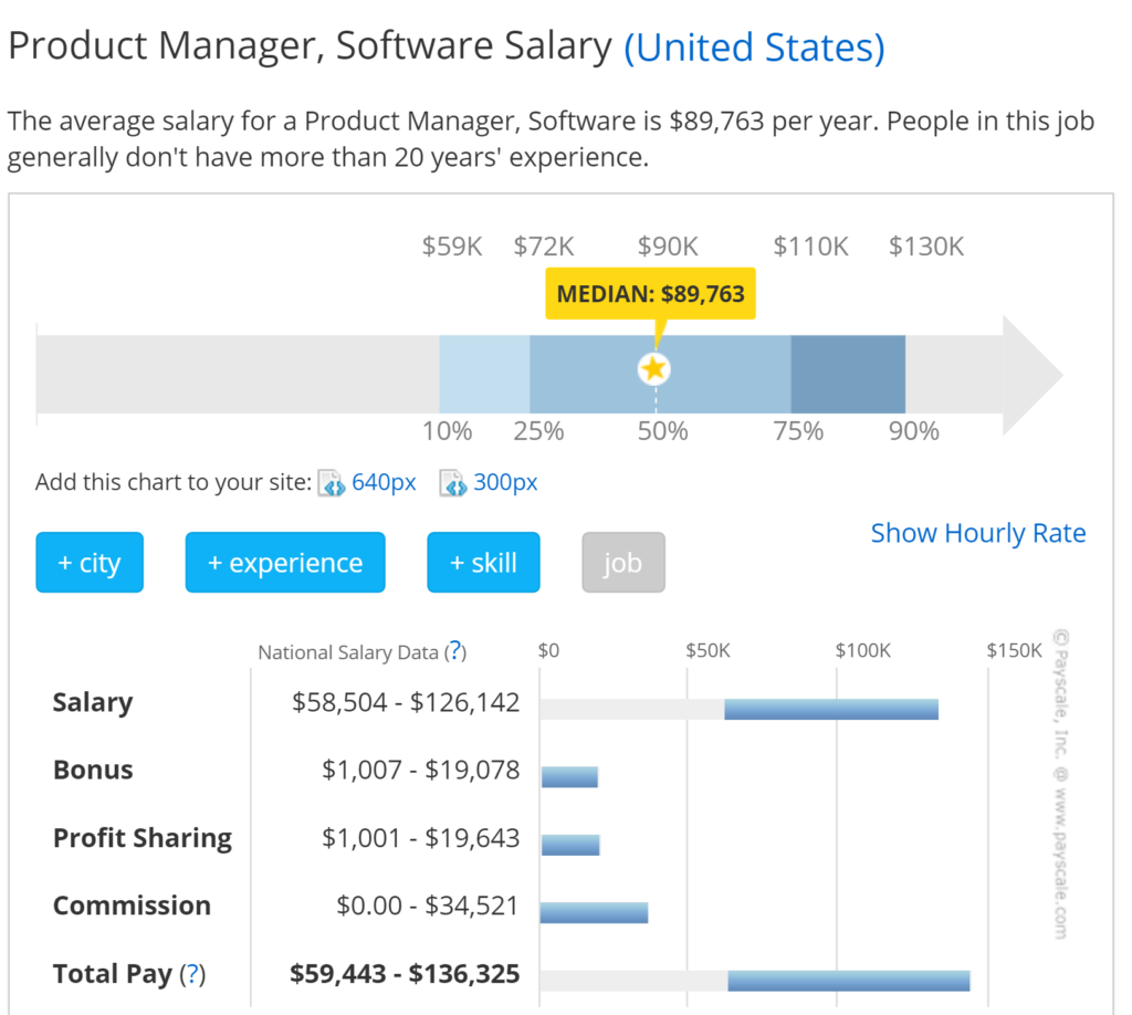 Product Manager Salary pic4
